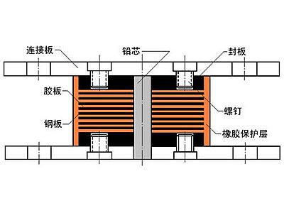 甘泉县抗震支座施工-普通板式橡胶支座厂家